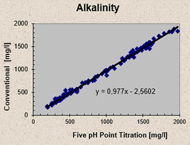 https://www.ib-mr.at/uploads/images/alkalinity.jpg