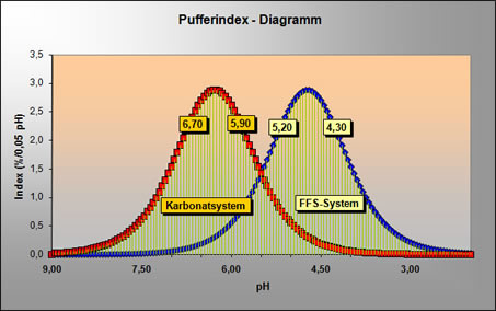 https://www.ib-mr.at/uploads/images/ffs_pufferdiagramm.jpg