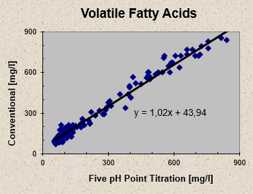 https://www.ib-mr.at/uploads/images/volatile_fatty_acids.jpg